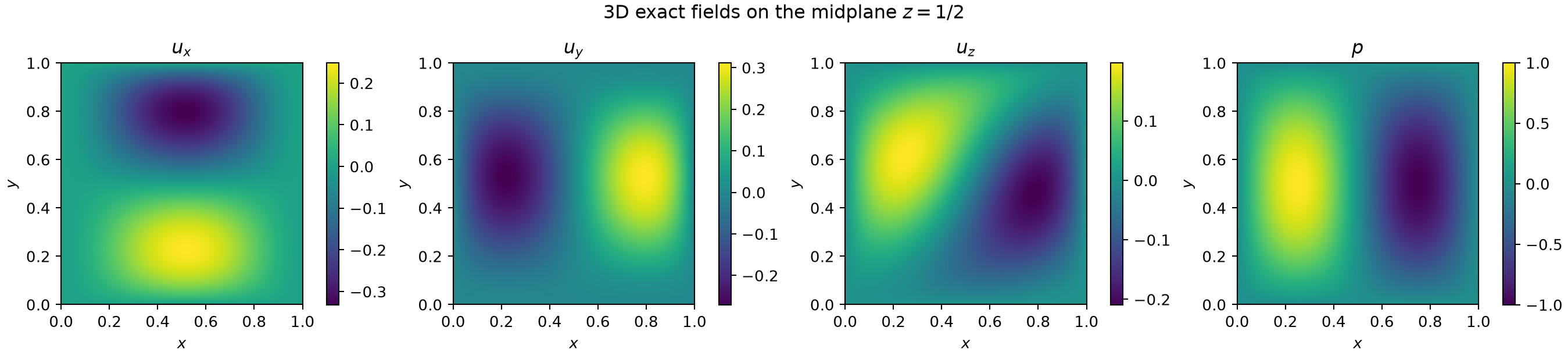 Exact 3D fields on z equals one half