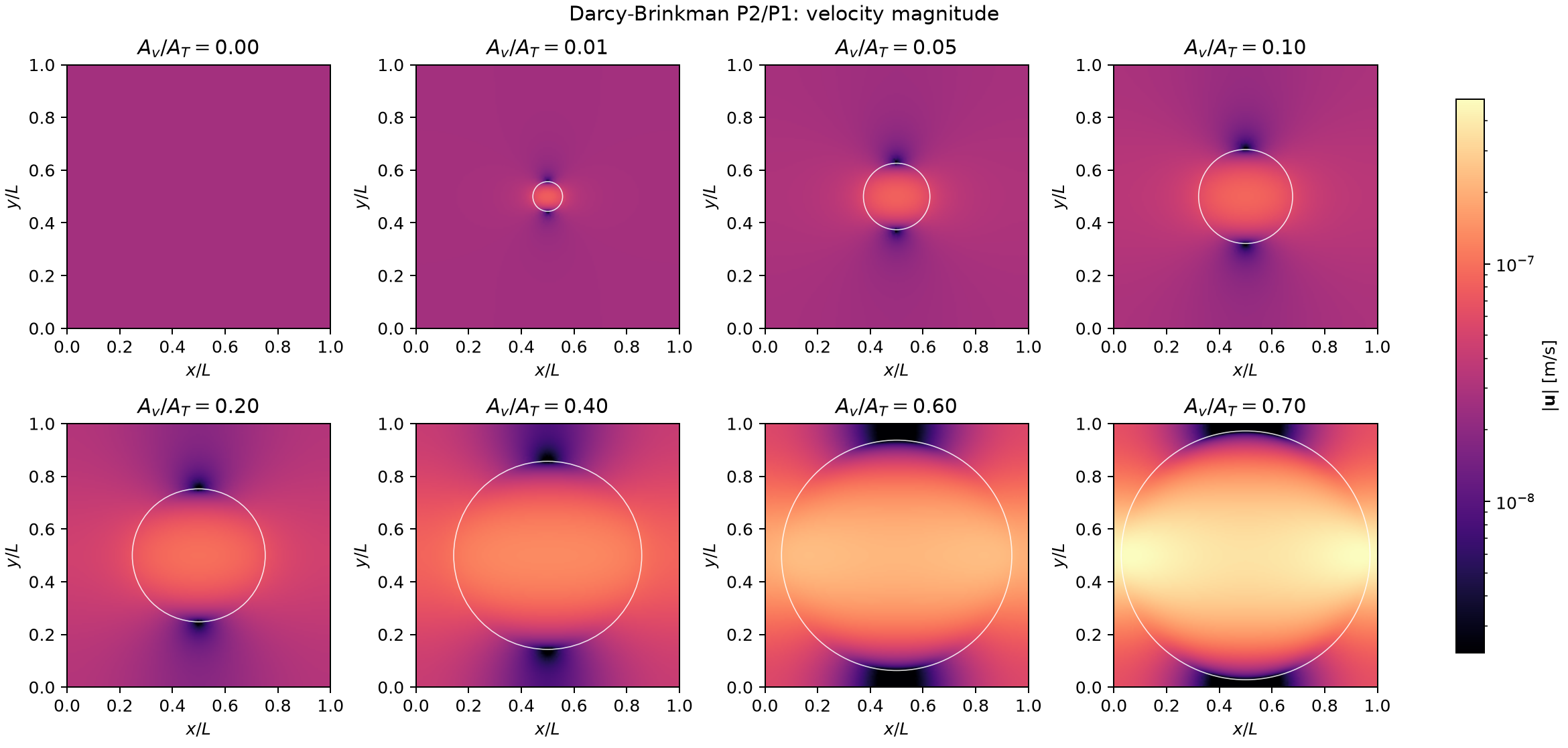 Darcy-Brinkman velocity-magnitude fields