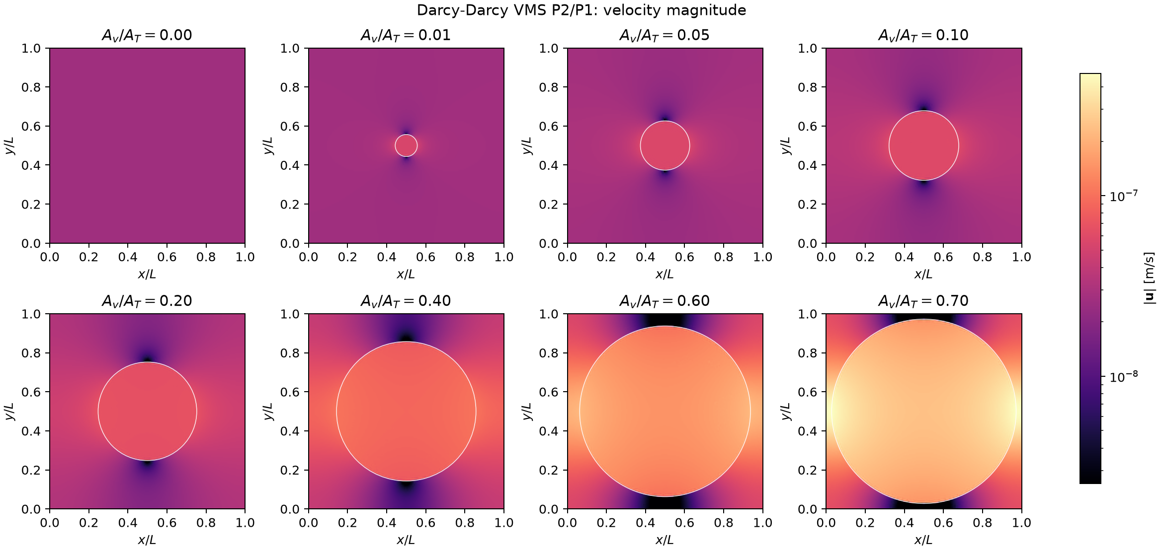 Darcy-Darcy VMS velocity-magnitude fields
