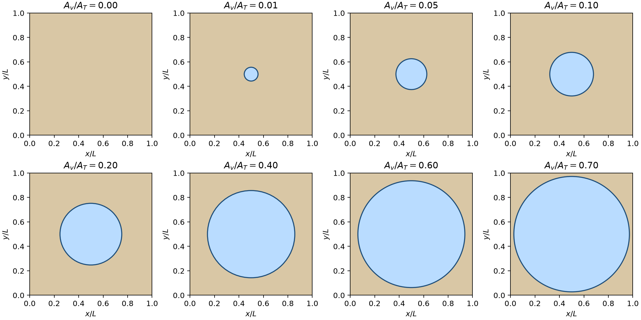 The eight body-fitted vug geometries