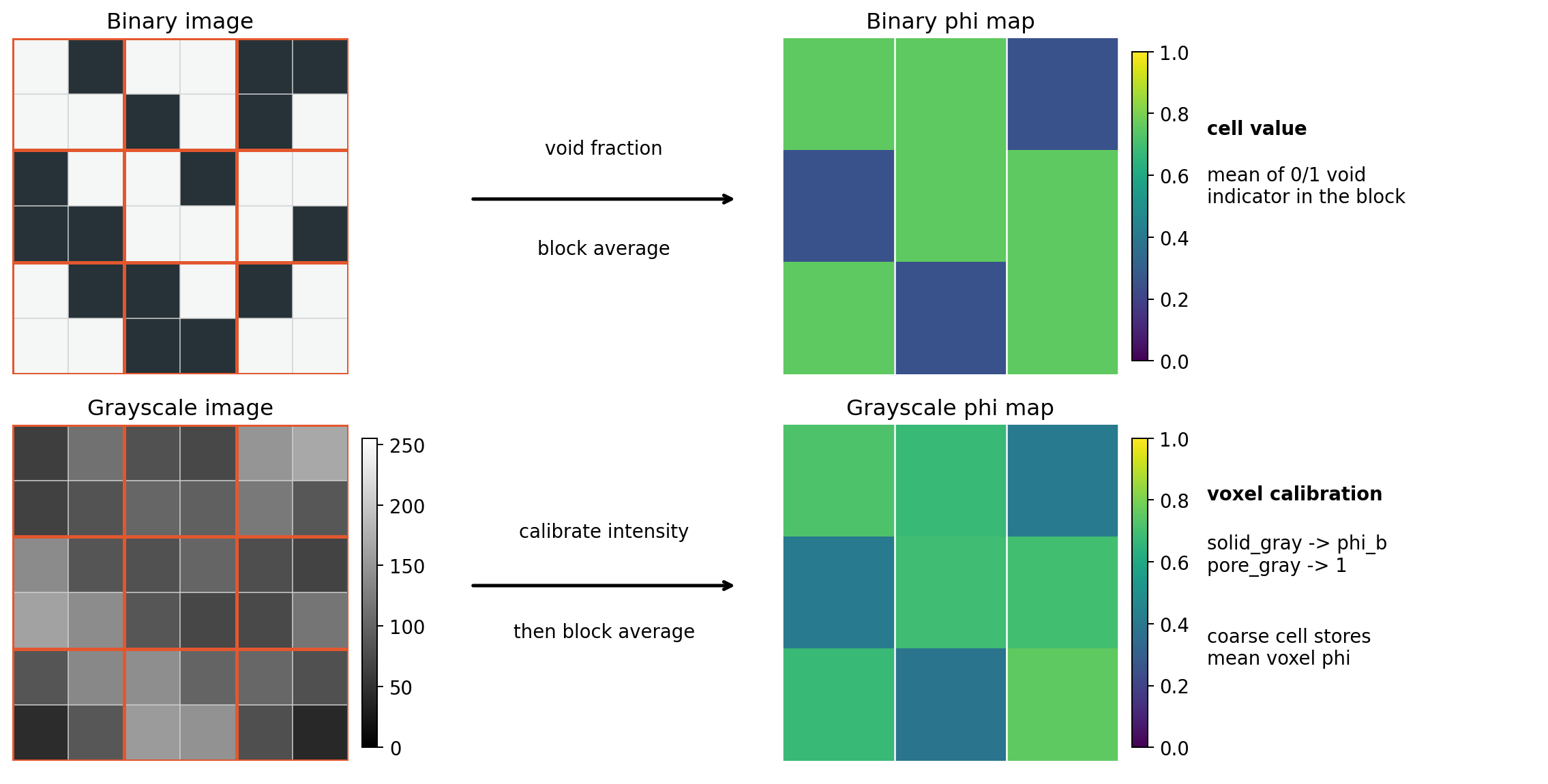 Binary and grayscale image-to-porosity-map workflow