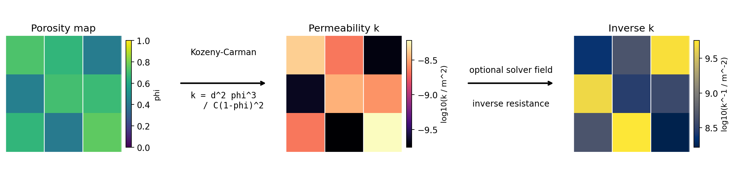 Porosity map converted to permeability and inverse-permeability maps