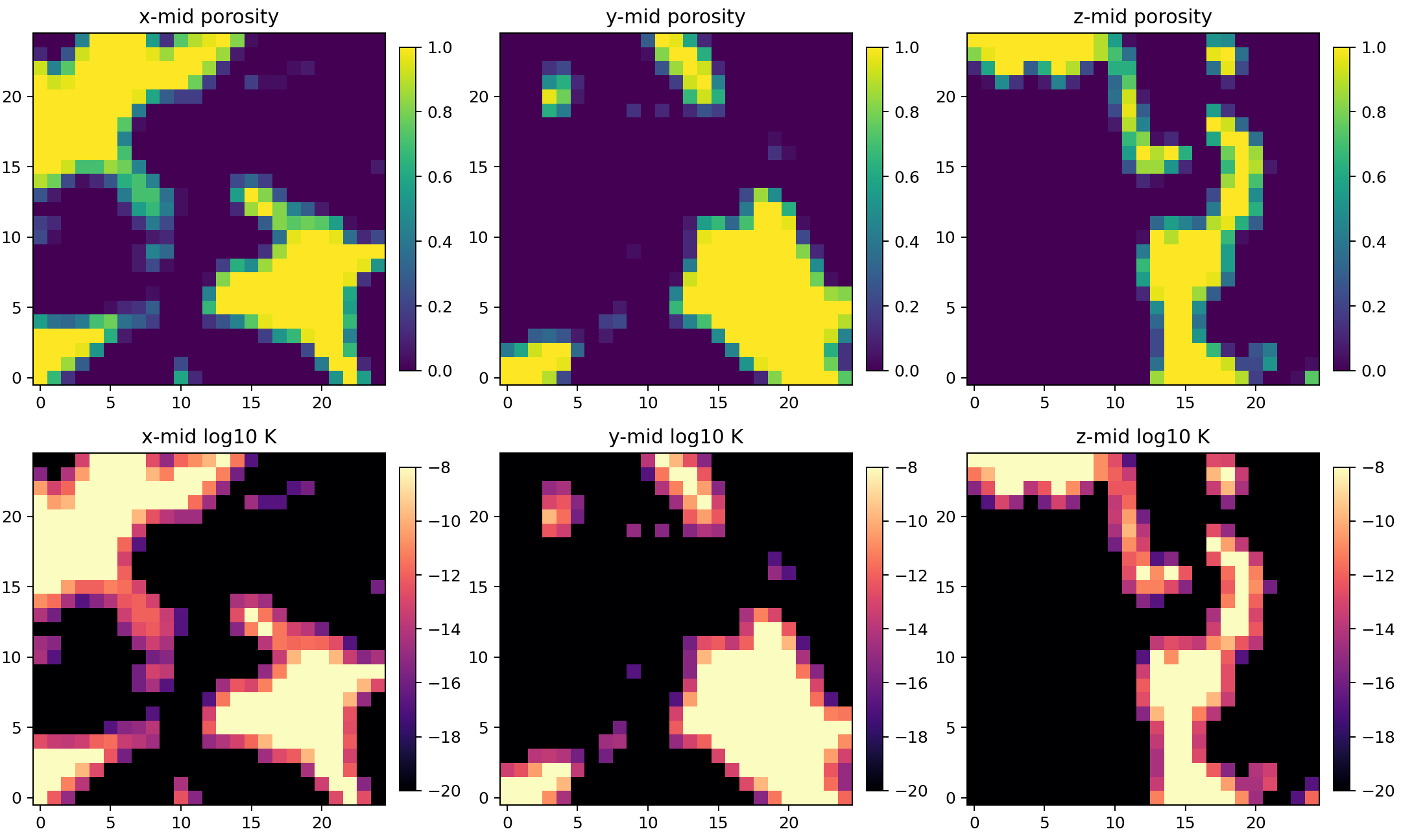 DRP-317 Bentheimer block-3 porosity and permeability map midplanes