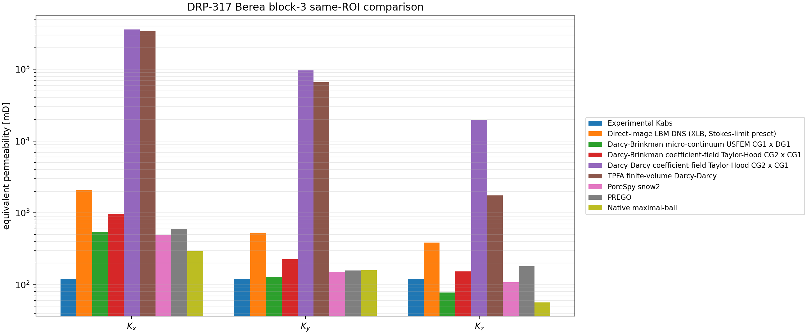 DRP-317 Berea block-3 same-ROI permeability comparison