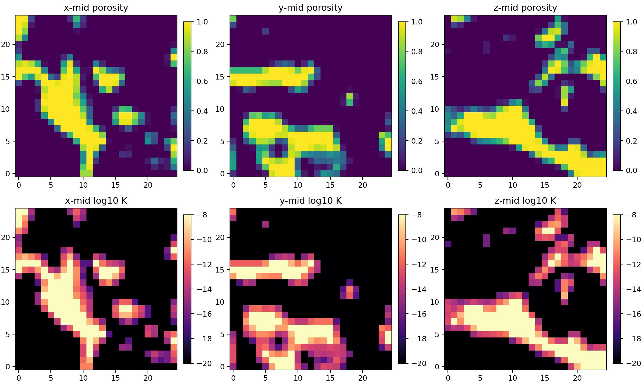 DRP-317 Berea block-3 porosity and permeability map midplanes