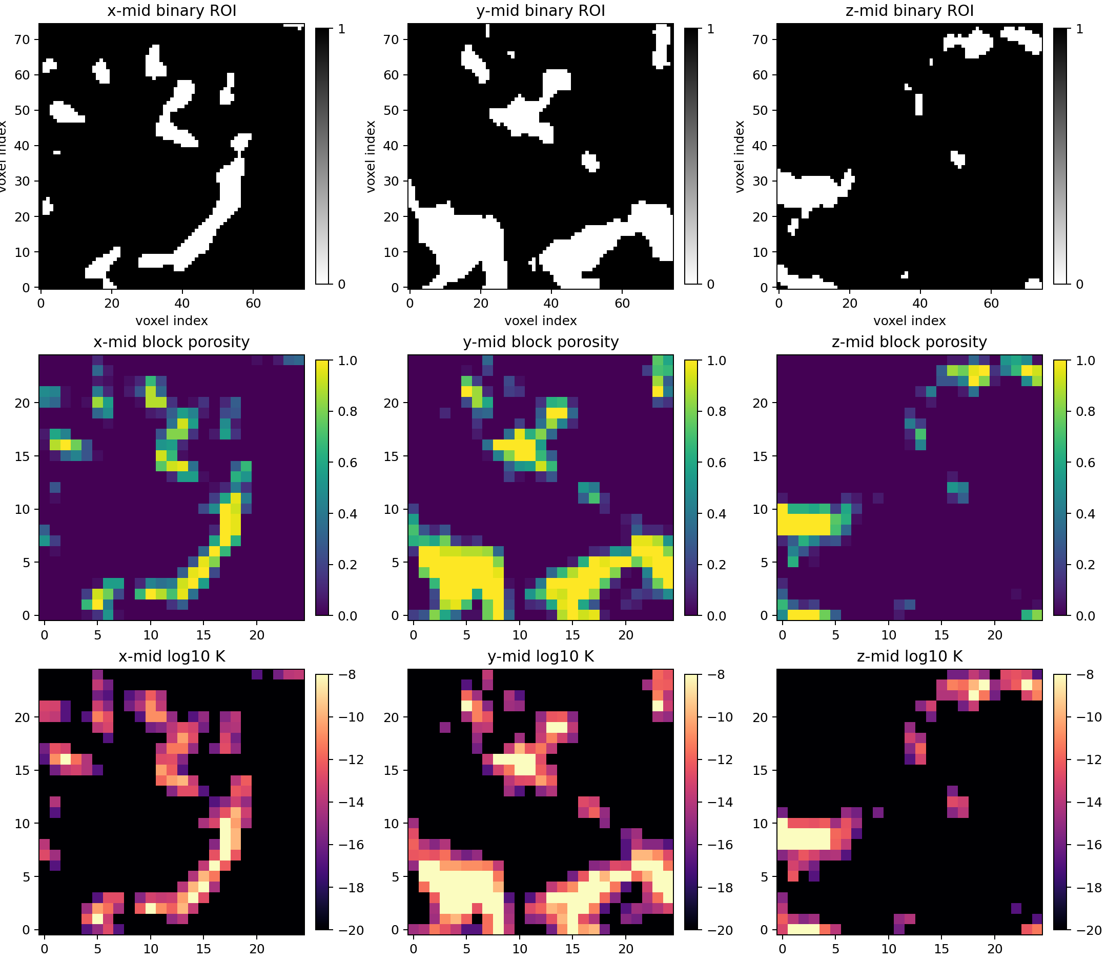 DRP-317 Parker block-3 binary, porosity, and permeability map midplanes