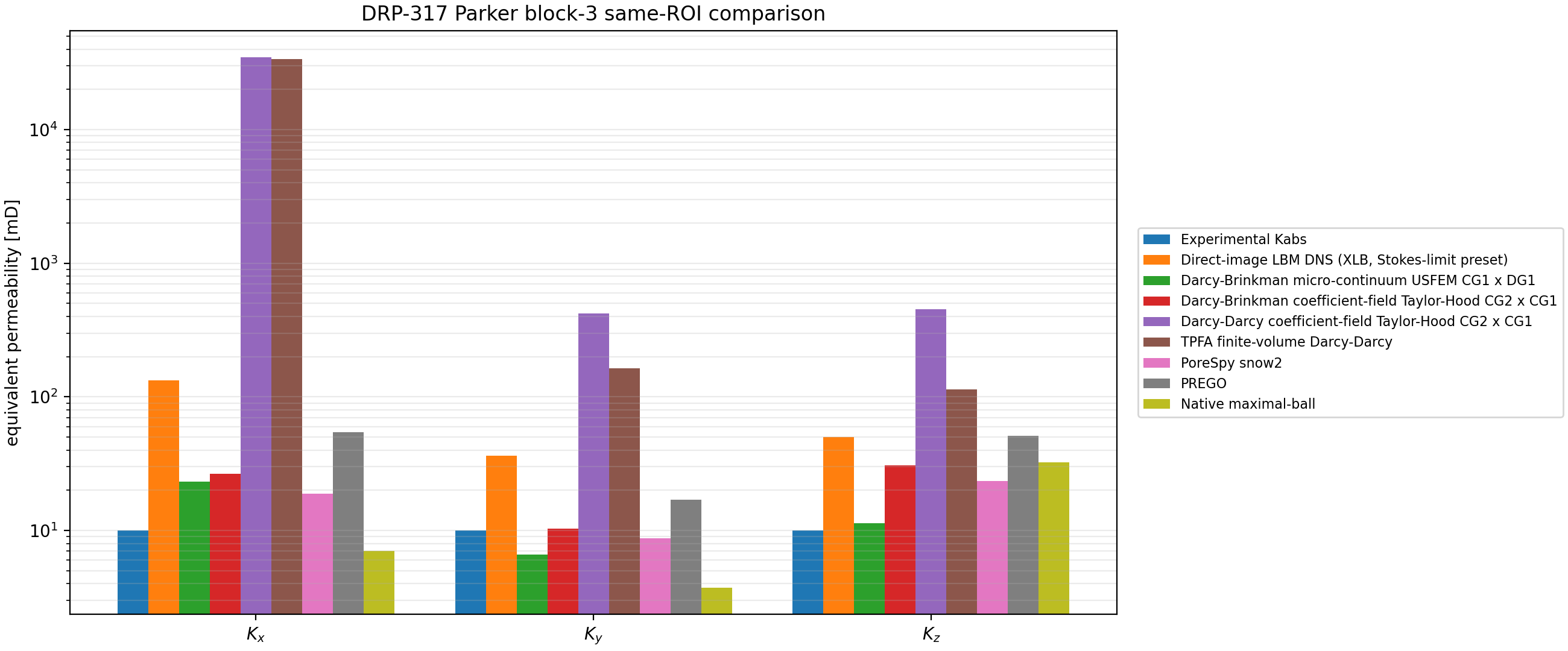 DRP-317 Parker block-3 same-ROI permeability comparison