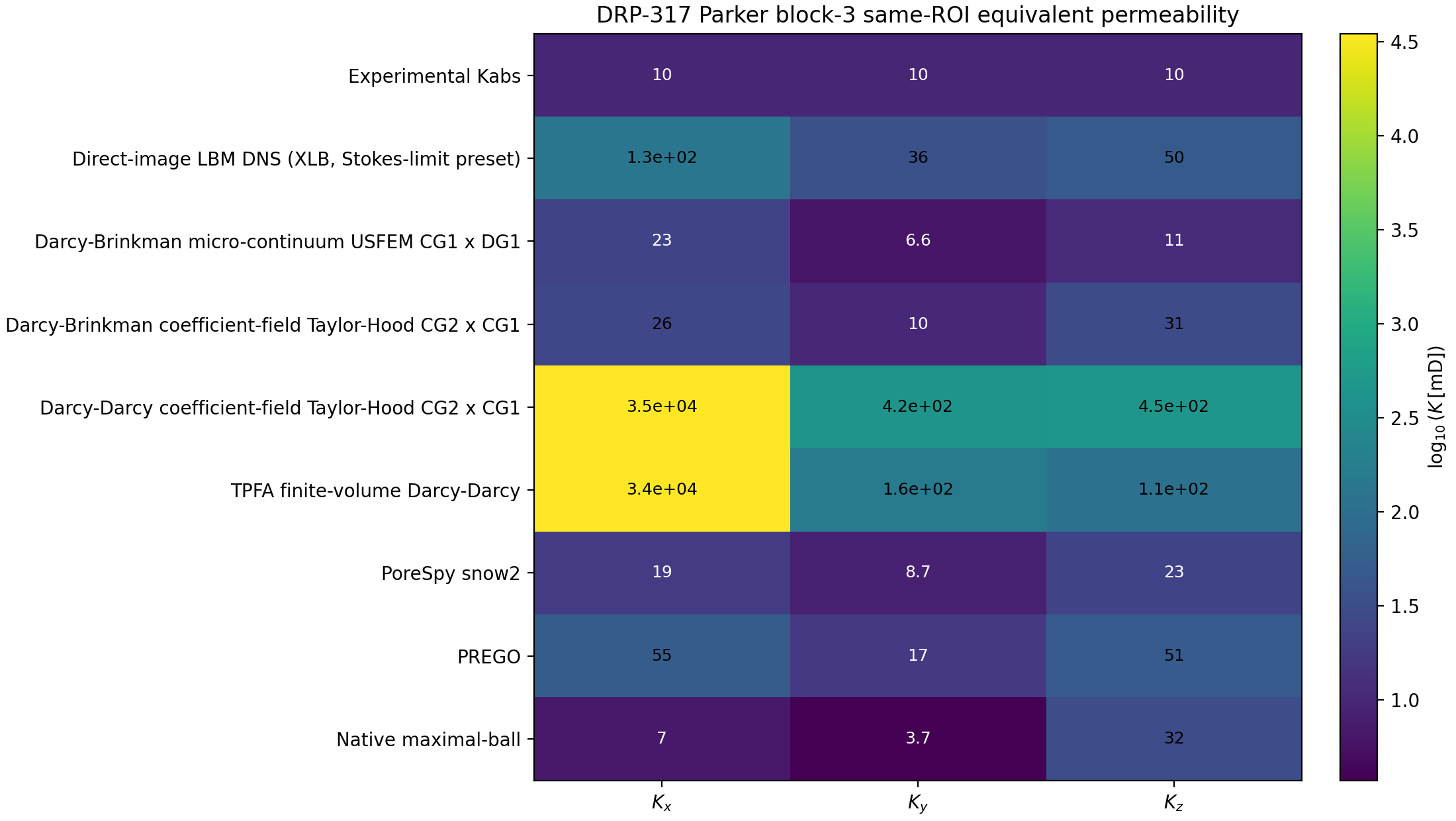 DRP-317 Parker block-3 same-ROI permeability heatmap