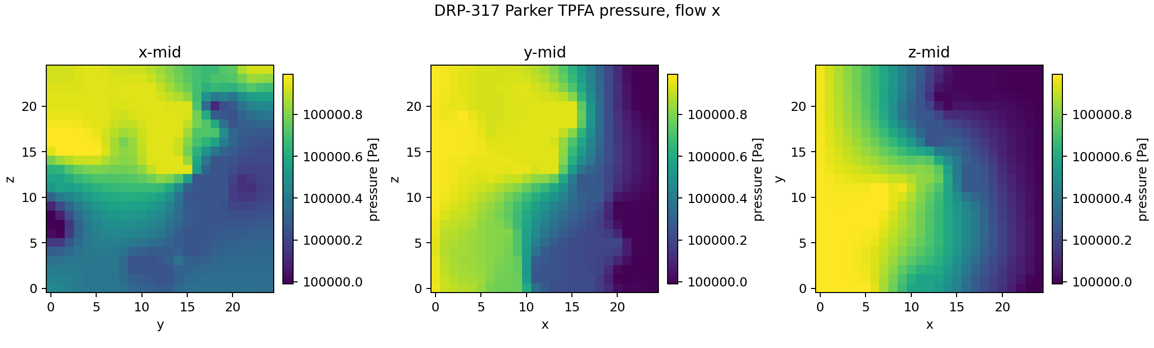 DRP-317 Parker TPFA pressure midplanes for x-flow
