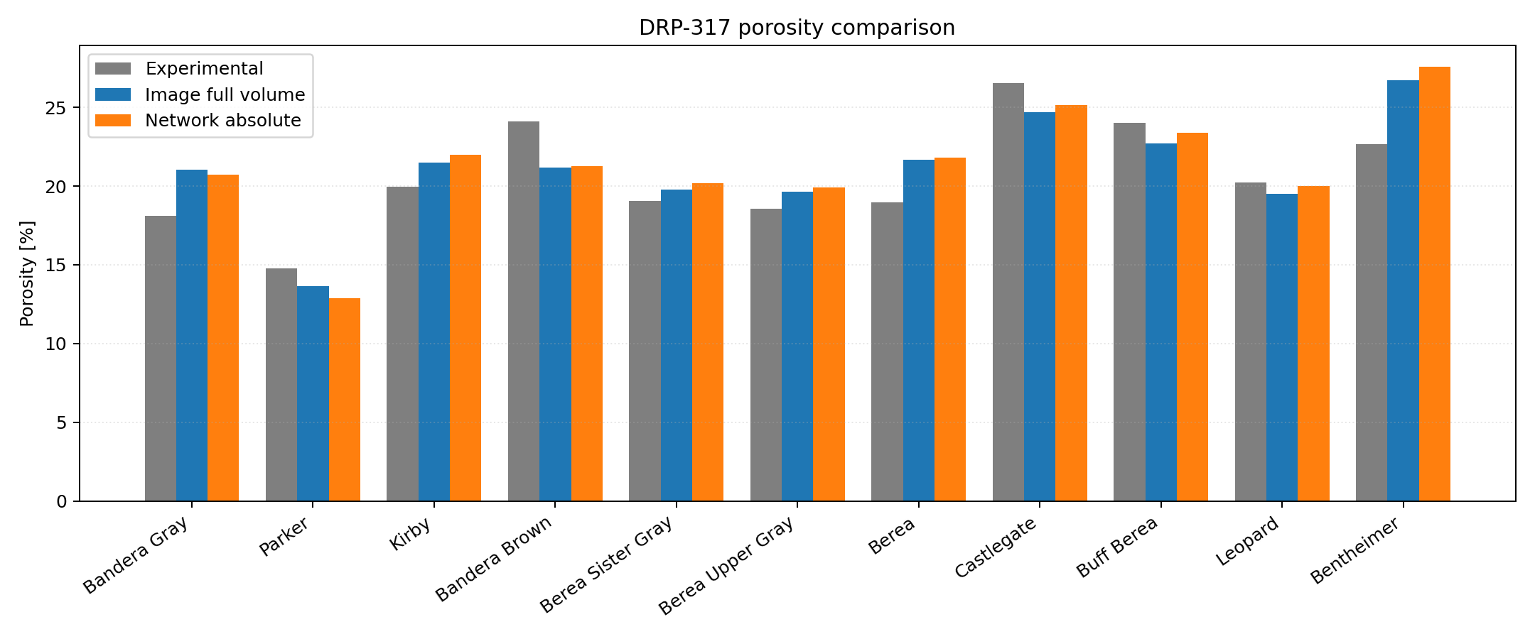 DRP-317 porosity comparison