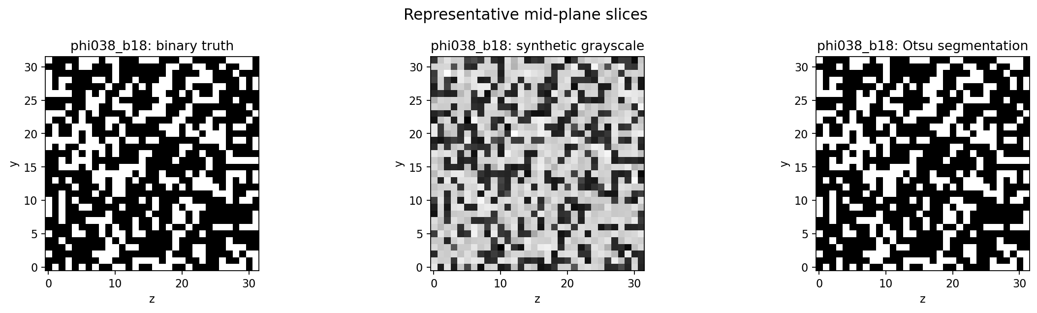 Representative segmentation workflow